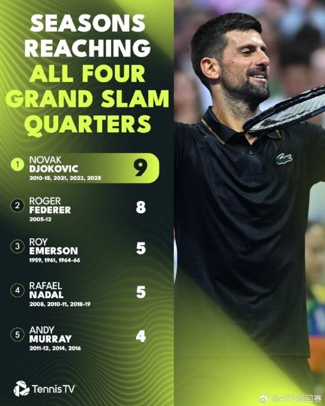 1756738750880061404.jpg 德约.jpg